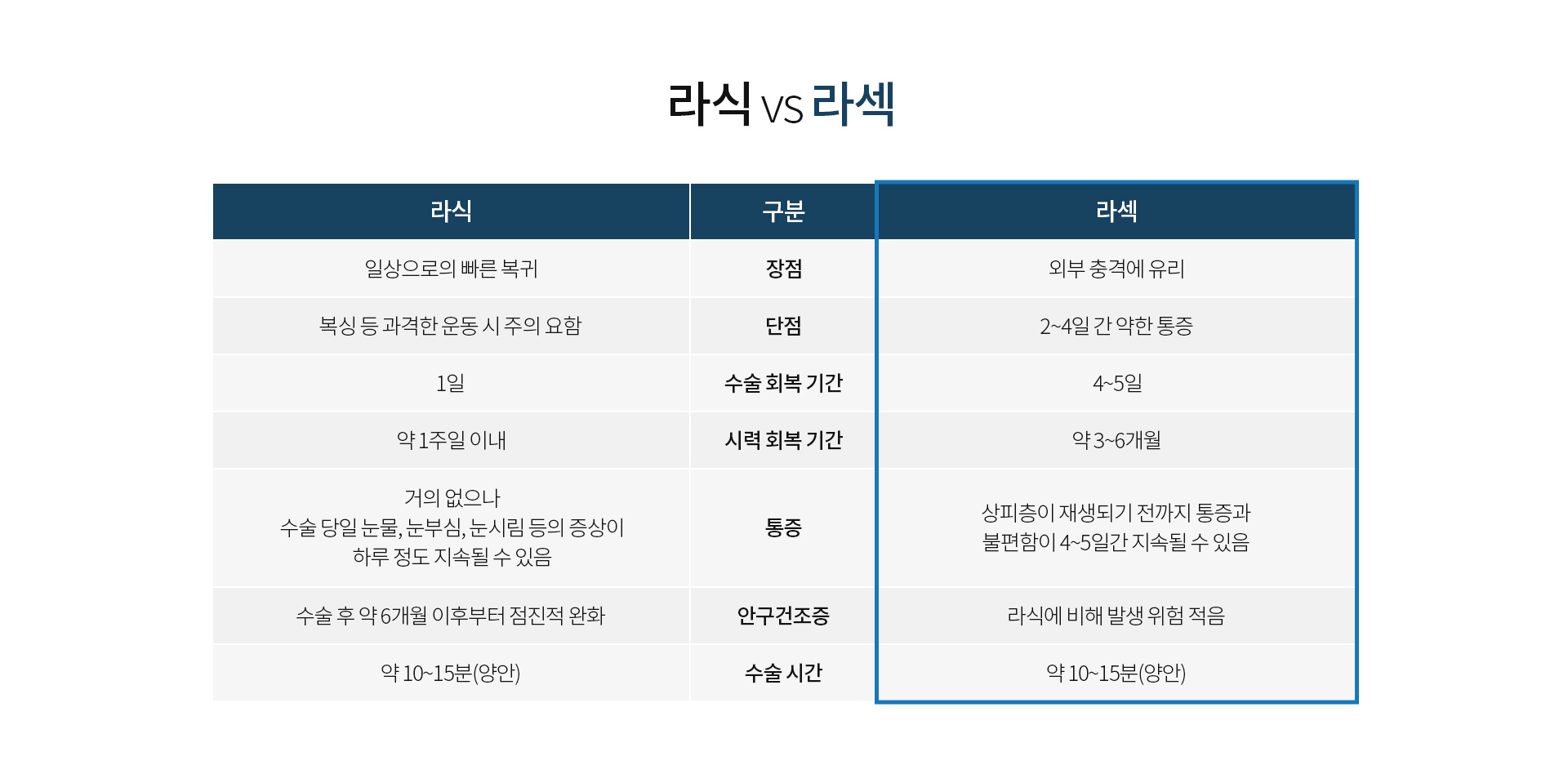 라섹_07